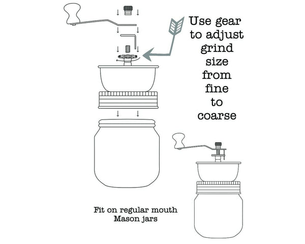 Vintage Reproduction Manual Coffee Grinder for Regular Mouth Mason Jars